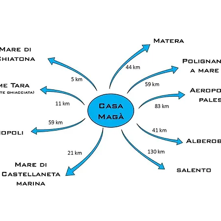 Holiday home Casa Maga Palagiano